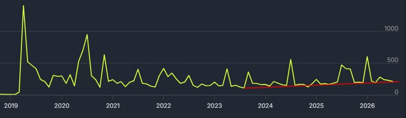 Изображение из объявления Steam
