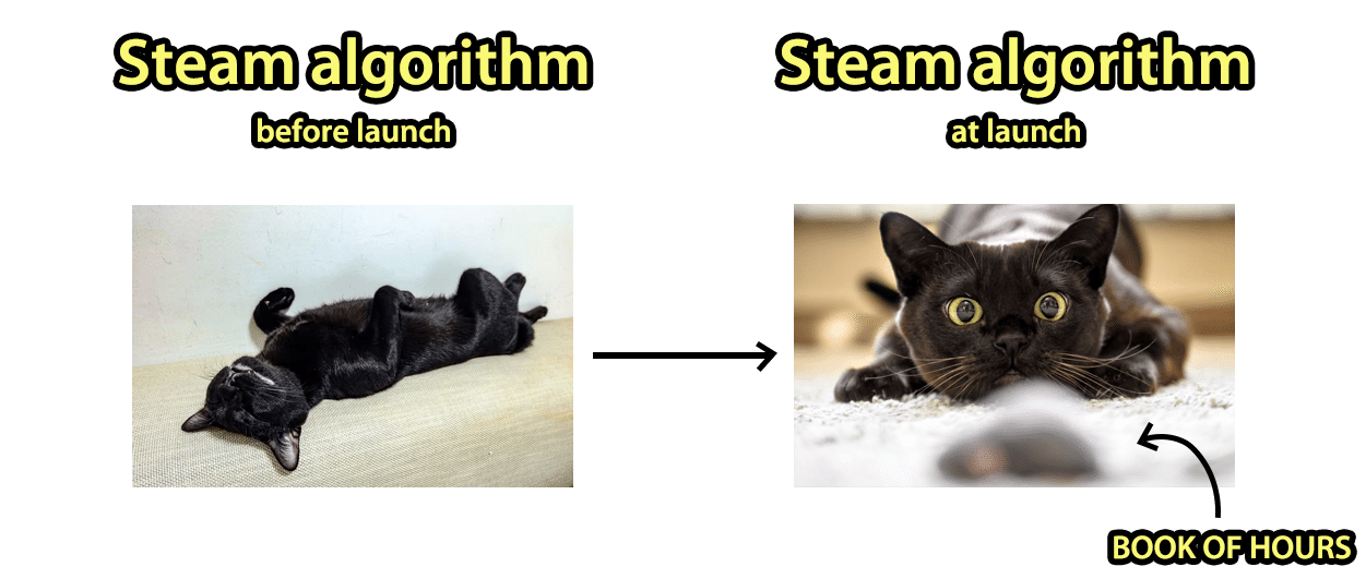 Изображение из объявления Steam