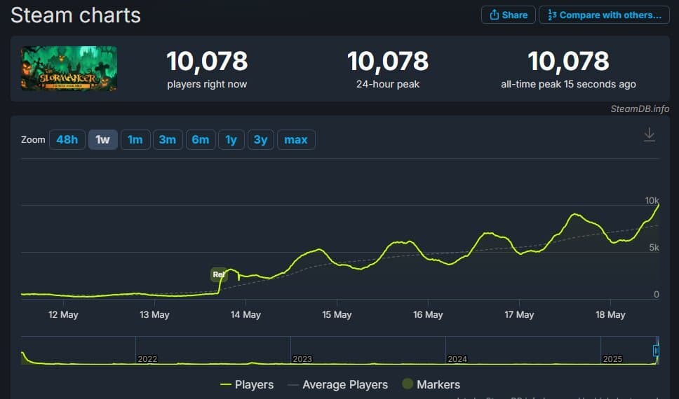 Изображение из объявления Steam
