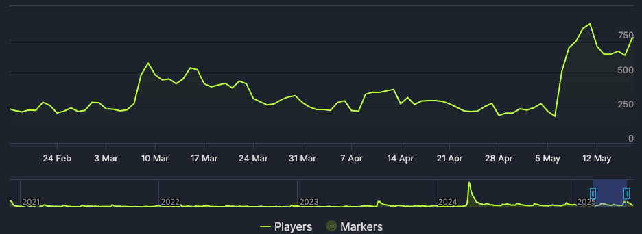Изображение из объявления Steam