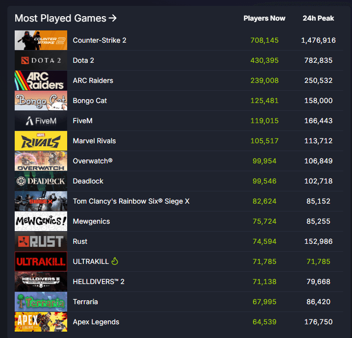 Изображение из объявления Steam