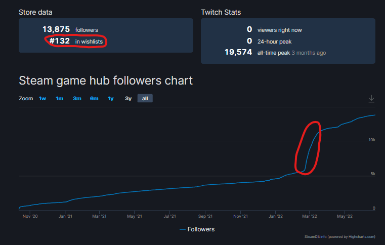 Изображение из объявления Steam