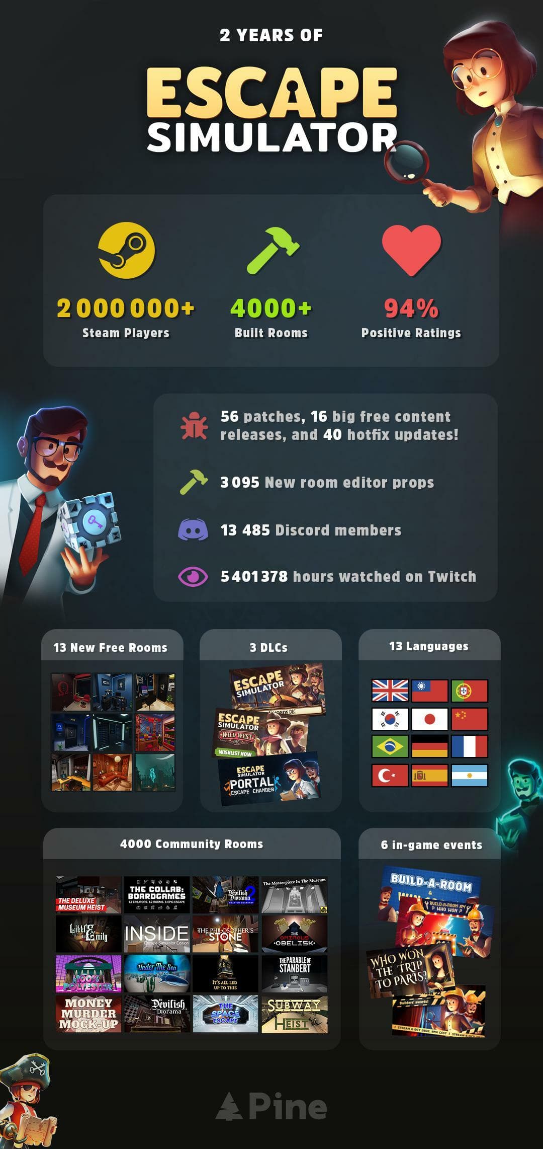 Изображение из объявления Steam
