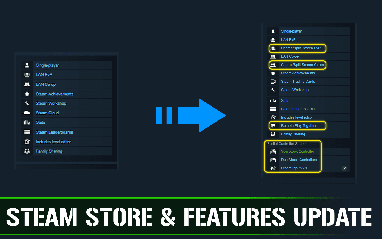 Изображение из объявления Steam