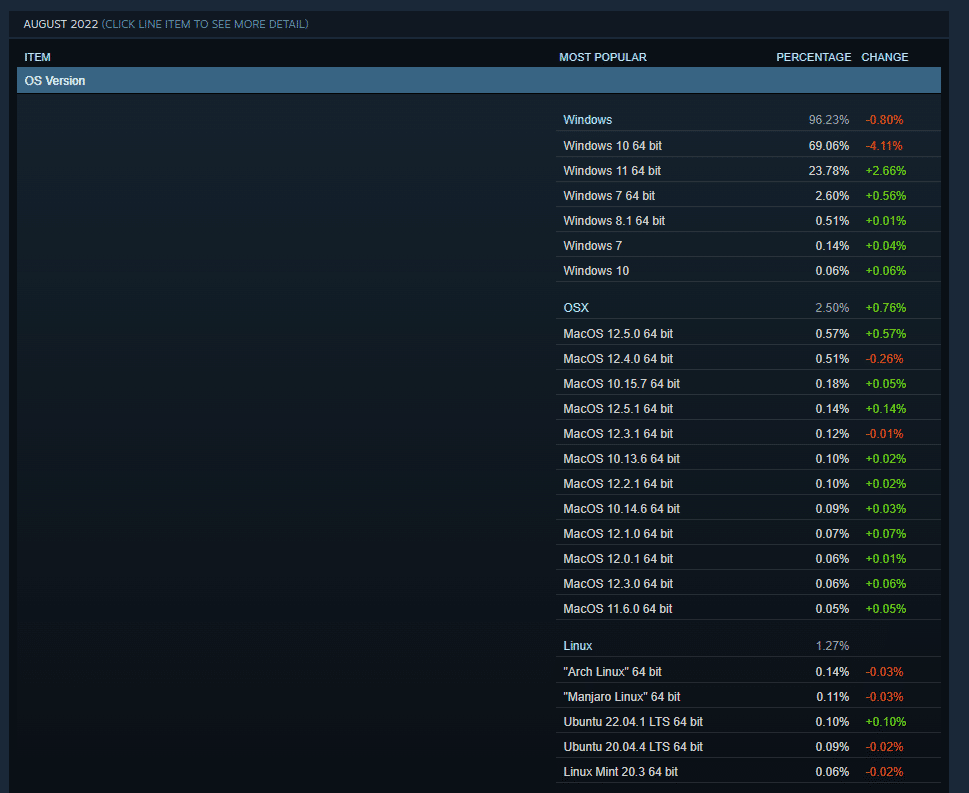 Изображение из объявления Steam