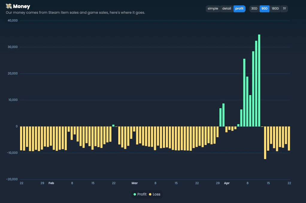 Изображение из объявления Steam