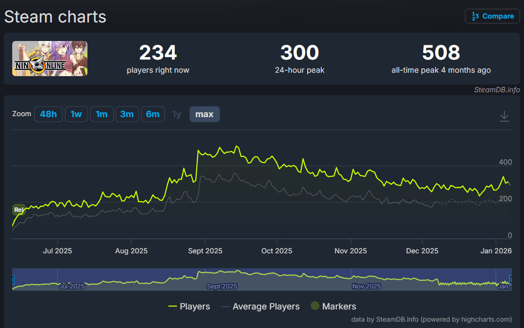 Изображение из объявления Steam