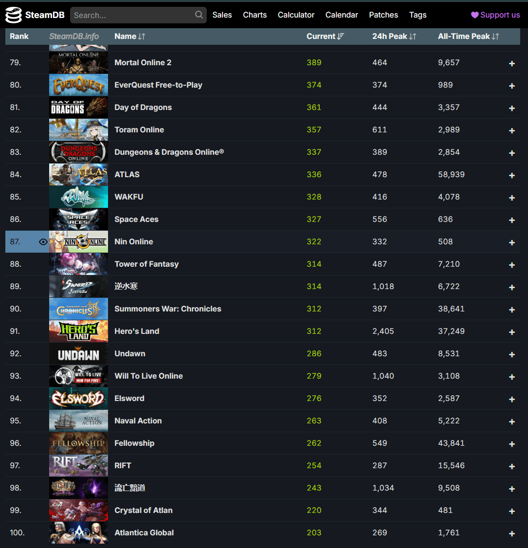 Изображение из объявления Steam
