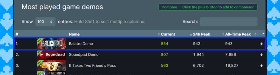 Изображение из объявления Steam