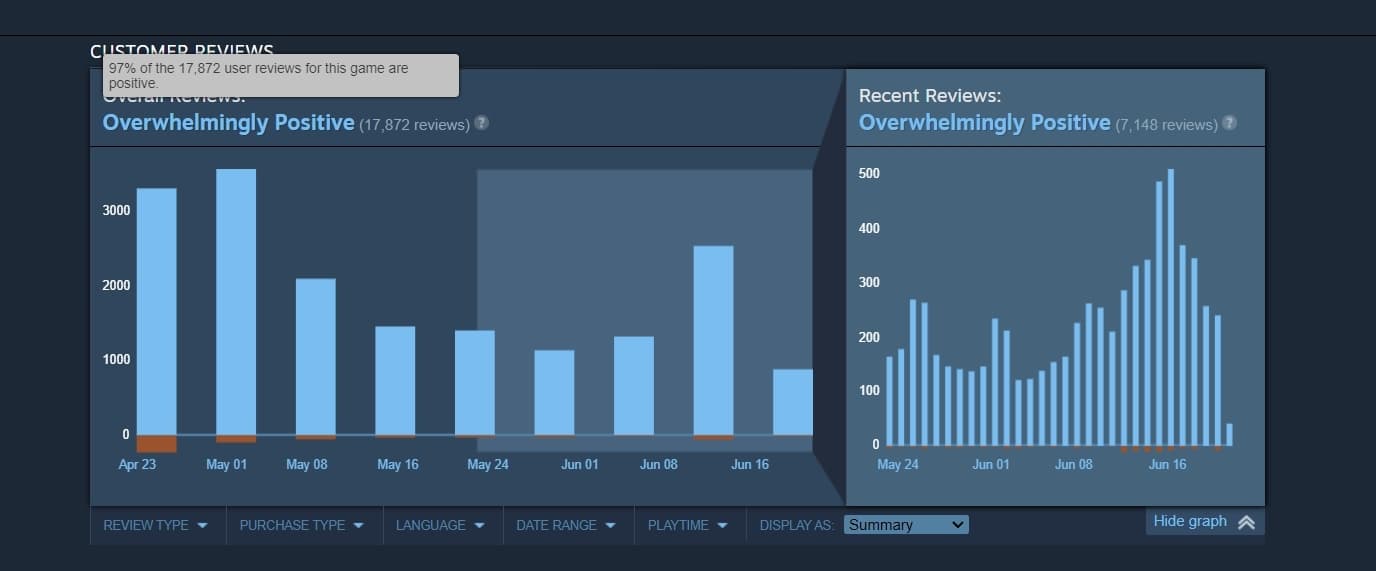 Изображение из объявления Steam