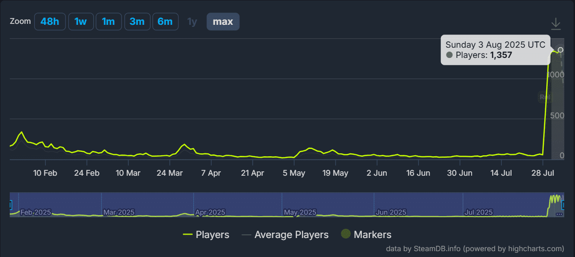 Изображение из объявления Steam
