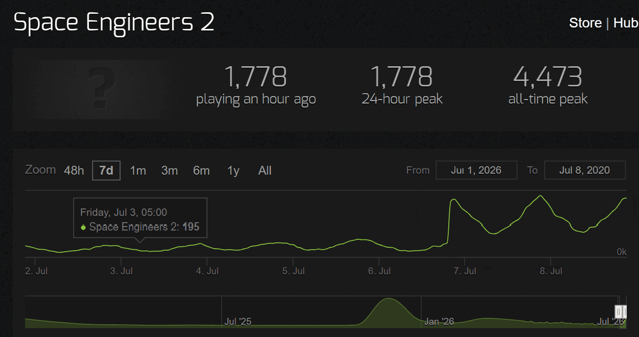 Изображение из объявления Steam