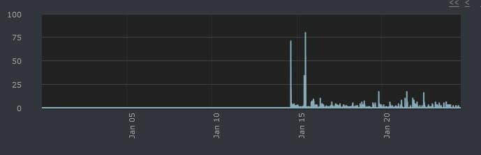 Изображение из объявления Steam