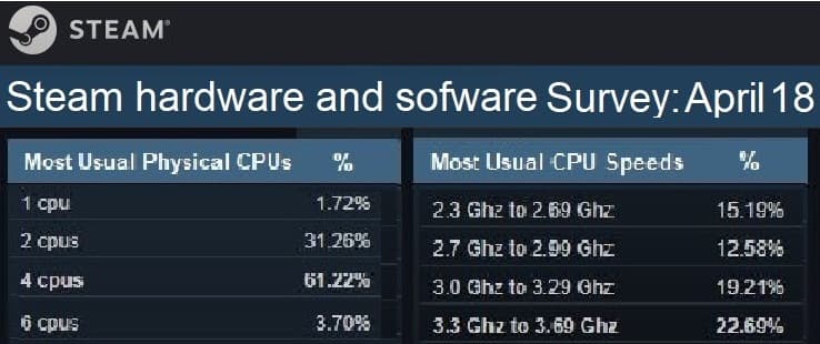 Изображение из объявления Steam