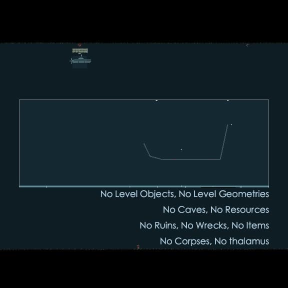 Pure Empty Level (Controlled)