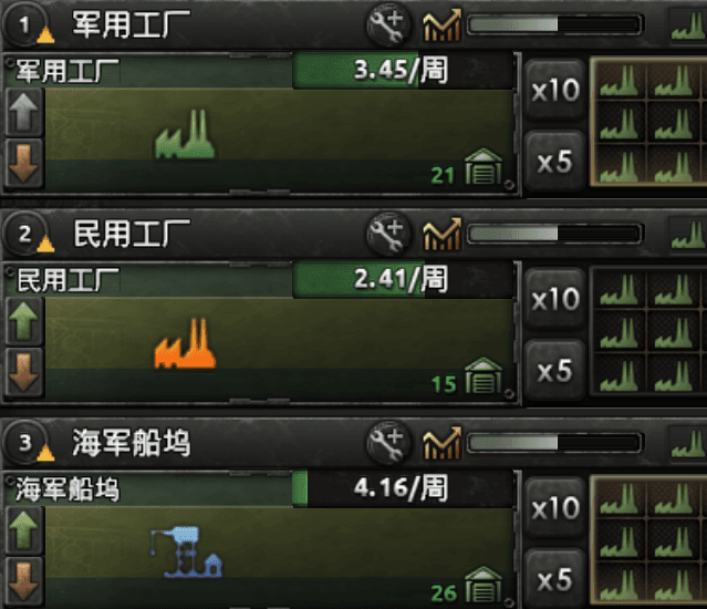 Build Factories with Military Factories