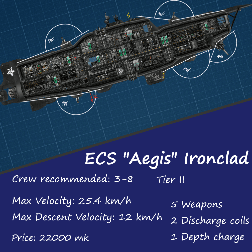 ECS "Aegis" Ironclad