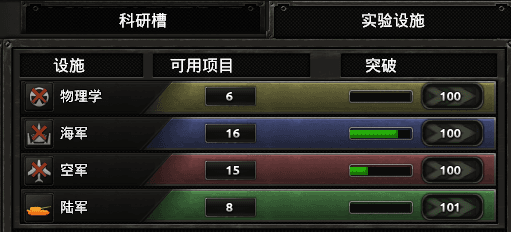获得研究突破