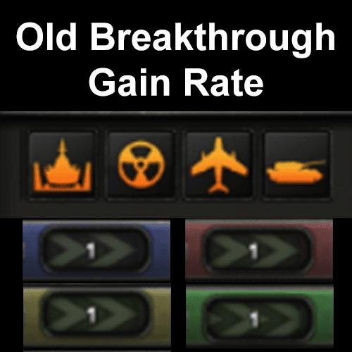 Old Breakthrough Gain Rate