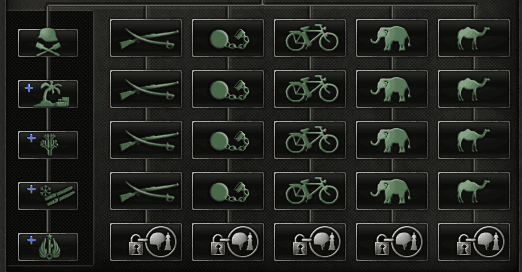 All speical units in one decision