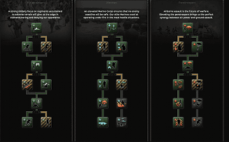 All Special Forces Doctrines [RT56 Version]