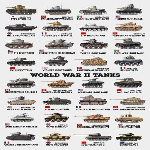 Majors Tank Blueprints