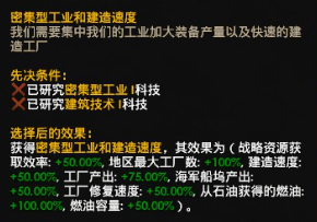 双倍工业和科技与政治点数以及支持度