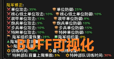 BUFF数值可视化