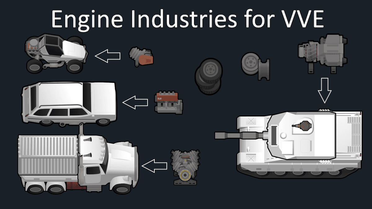 Engine Industries for VVE