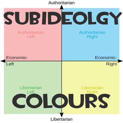 Subideology Colours