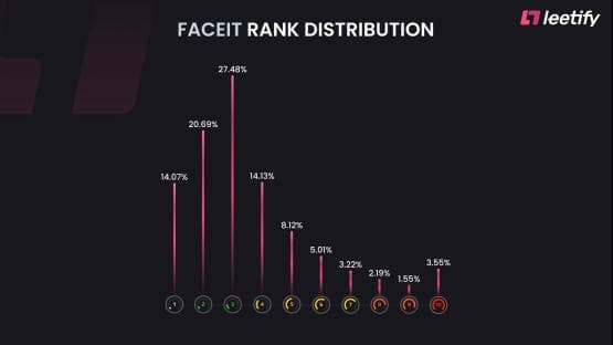 HELLDIVE COMMUNITY FACEIT RANKS