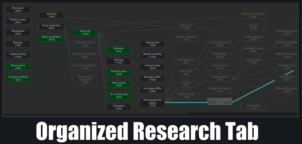 Organized Research Tab